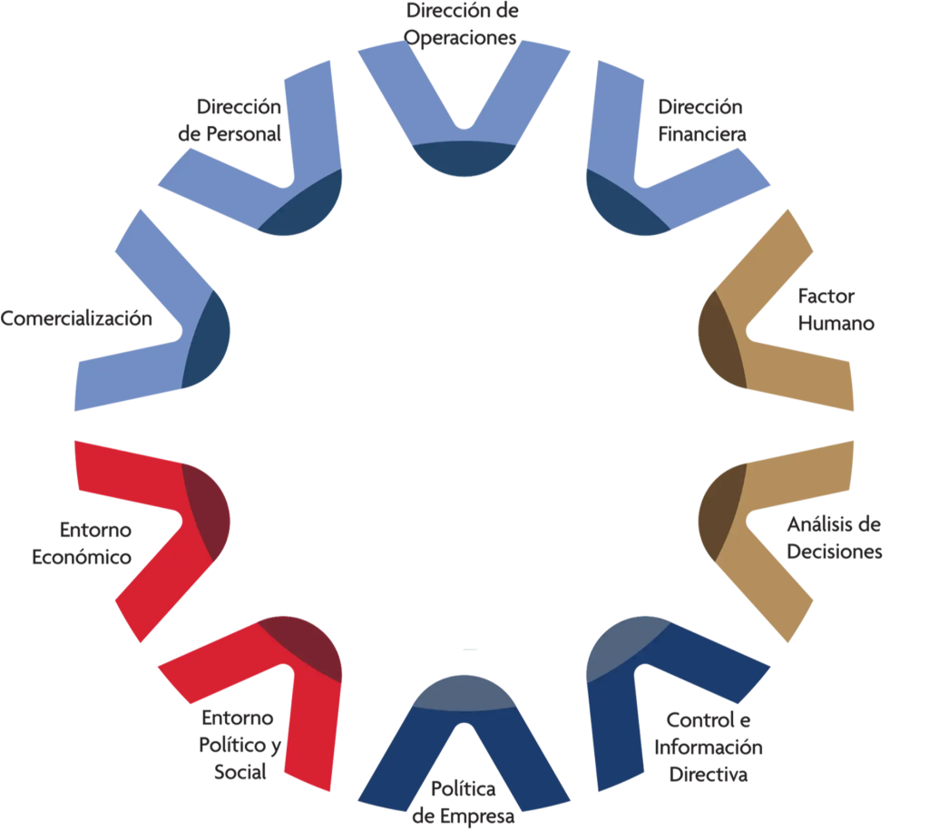 diagrama_areas_academicas